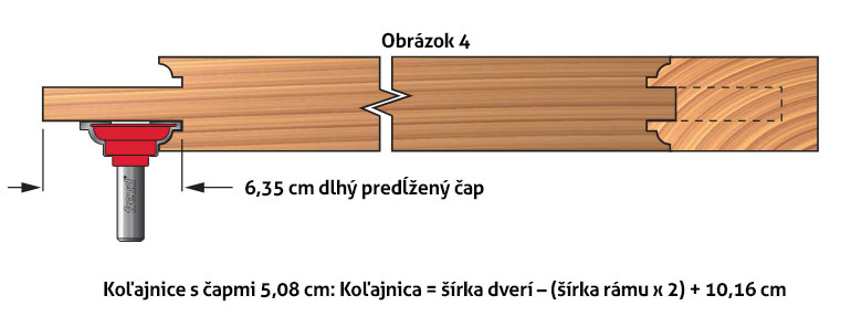 Dlhý predĺžený čap