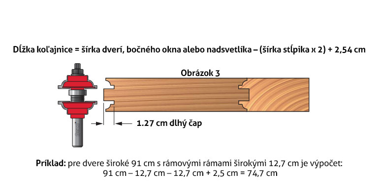 konštrukcia vstupných dverí vzorec