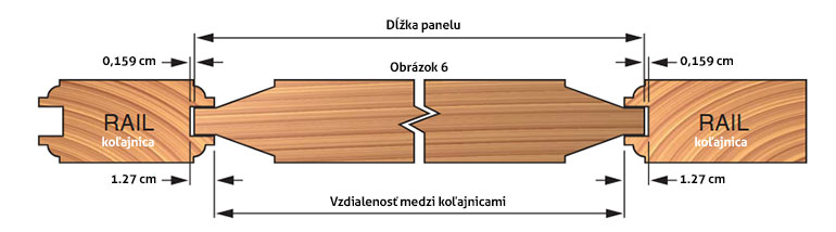 vzdialenosť medzi koľajničkami